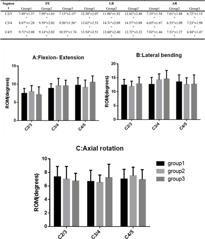 Fig 6