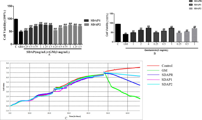 Figure 11