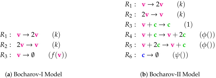 Figure A4