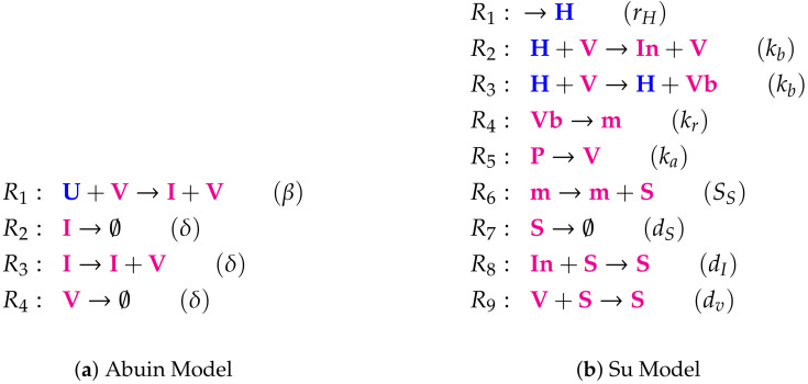 Figure A2