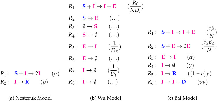 Figure A3