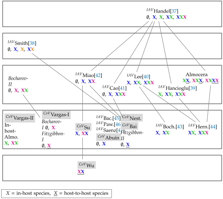 Figure 16