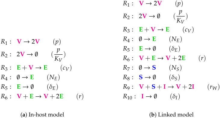 Figure A6