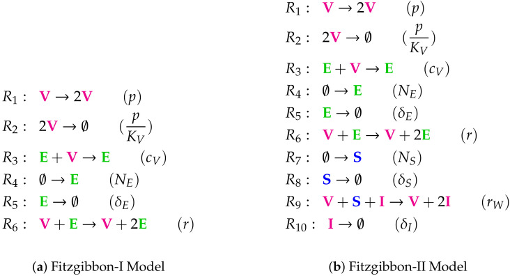 Figure A5