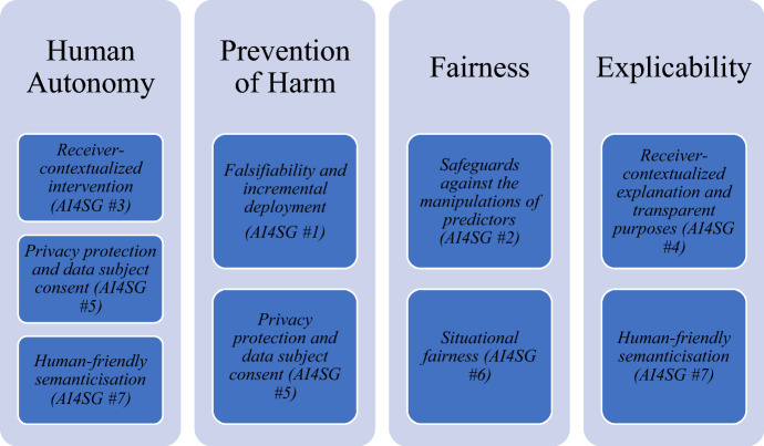 Fig. 6