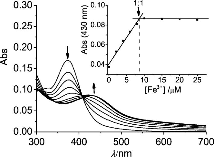 Fig. 2