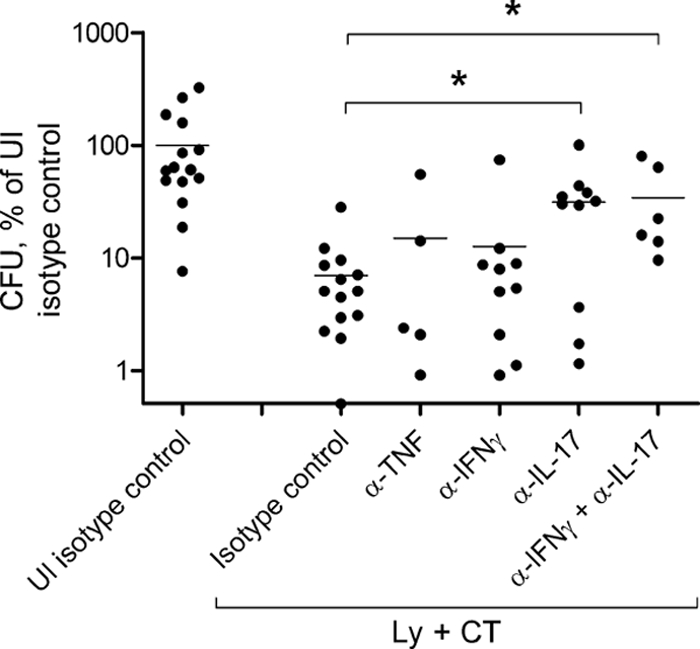 FIG. 5.