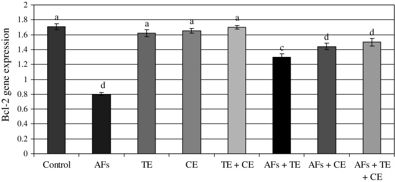 Fig. 4