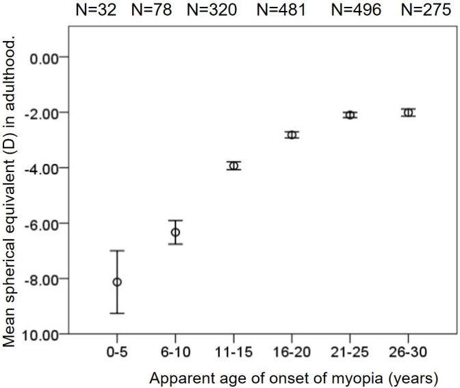 Fig 4