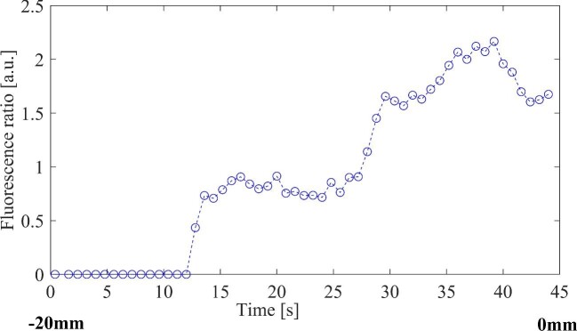 FIGURE 7.