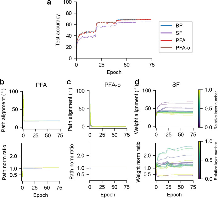 Figure 5: