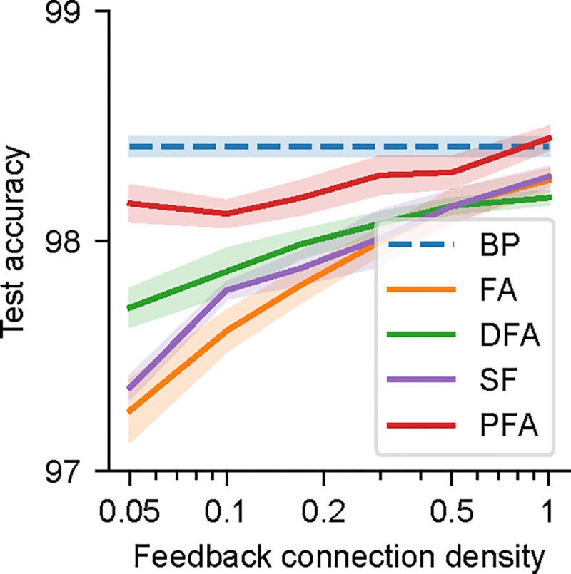 Figure 6: