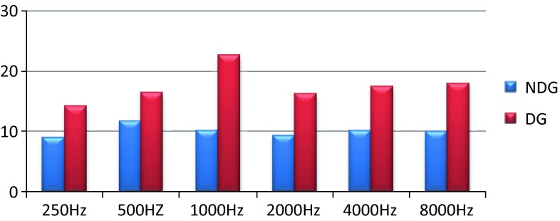 Fig. 1