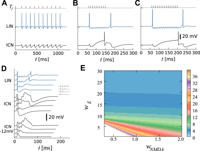 Fig. 3.