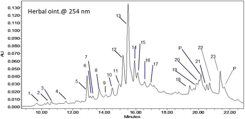 Figure 2