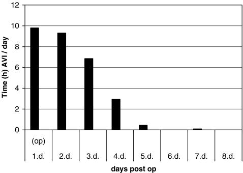 Fig. 3