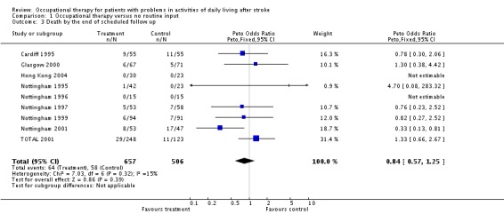 Analysis 1.3