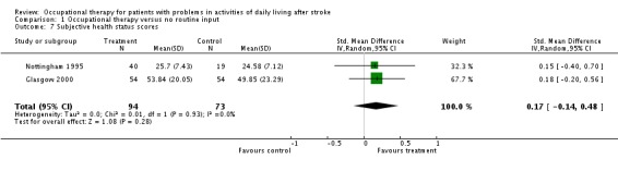 Analysis 1.7