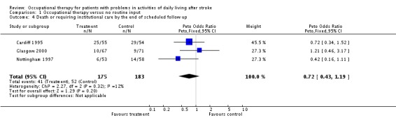 Analysis 1.4