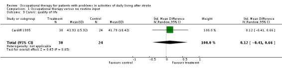 Analysis 1.9