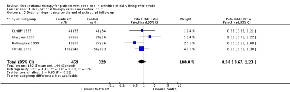 Analysis 1.5