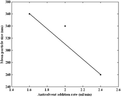 Fig. 11