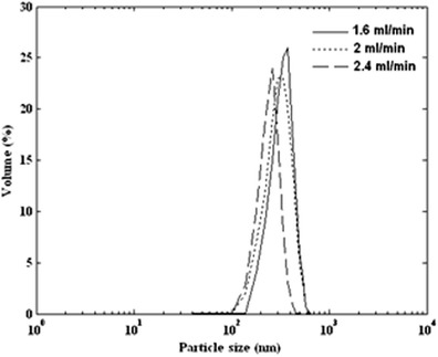 Fig. 10