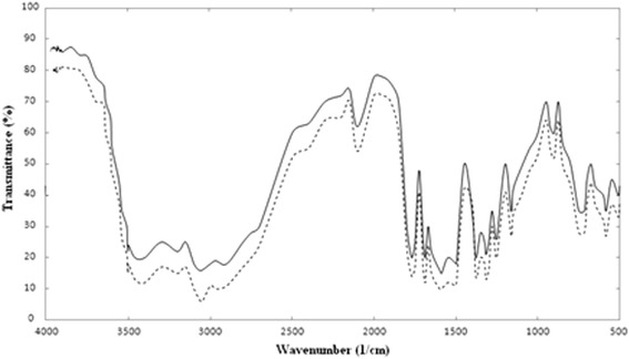 Fig. 13