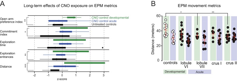 Figure 7—figure supplement 1.