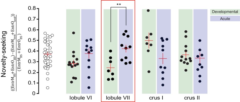 Figure 7—figure supplement 2.