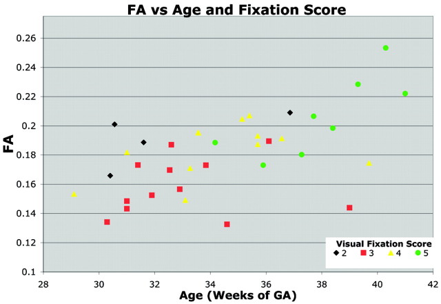 Fig 4.