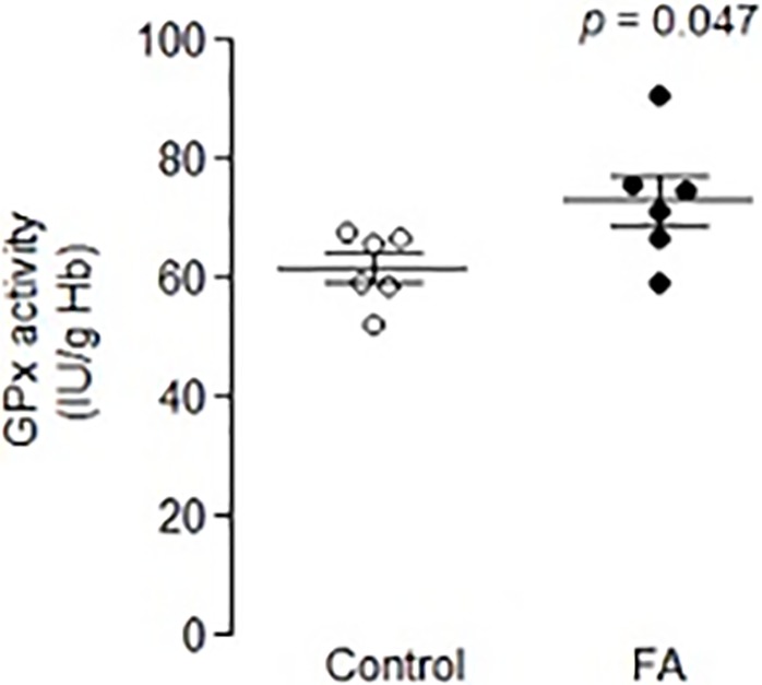 Fig 5