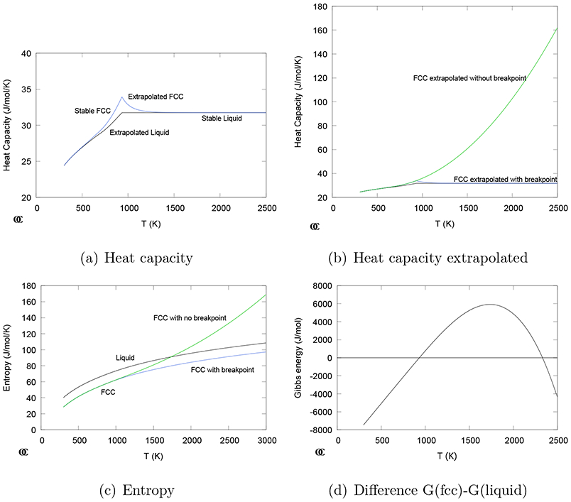 Figure 1: