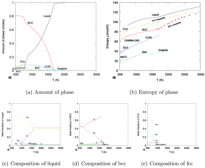 Figure 3: