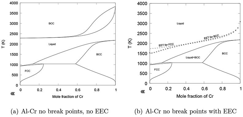 Figure 5: