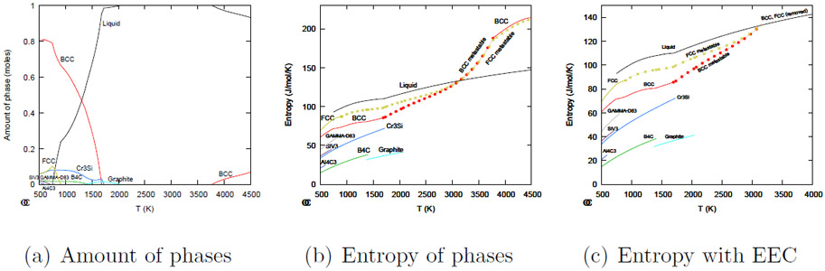 Figure 4: