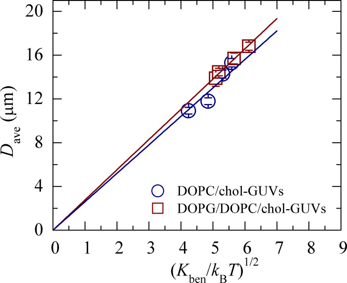 Fig 5