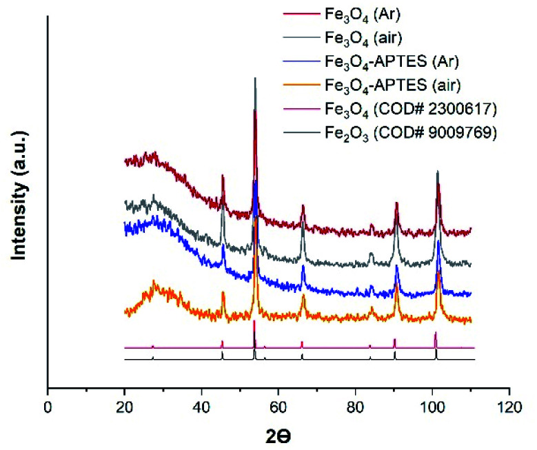 Fig. 2