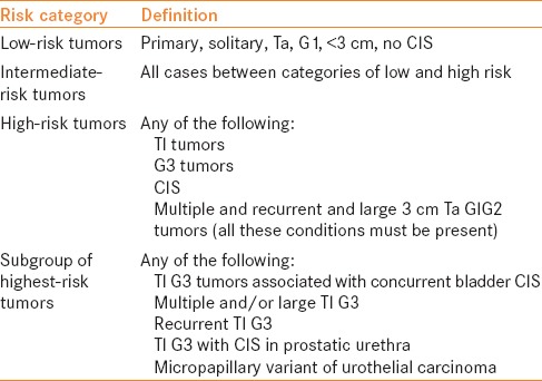 graphic file with name IJU-31-320-g003.jpg