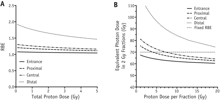 Fig. 6