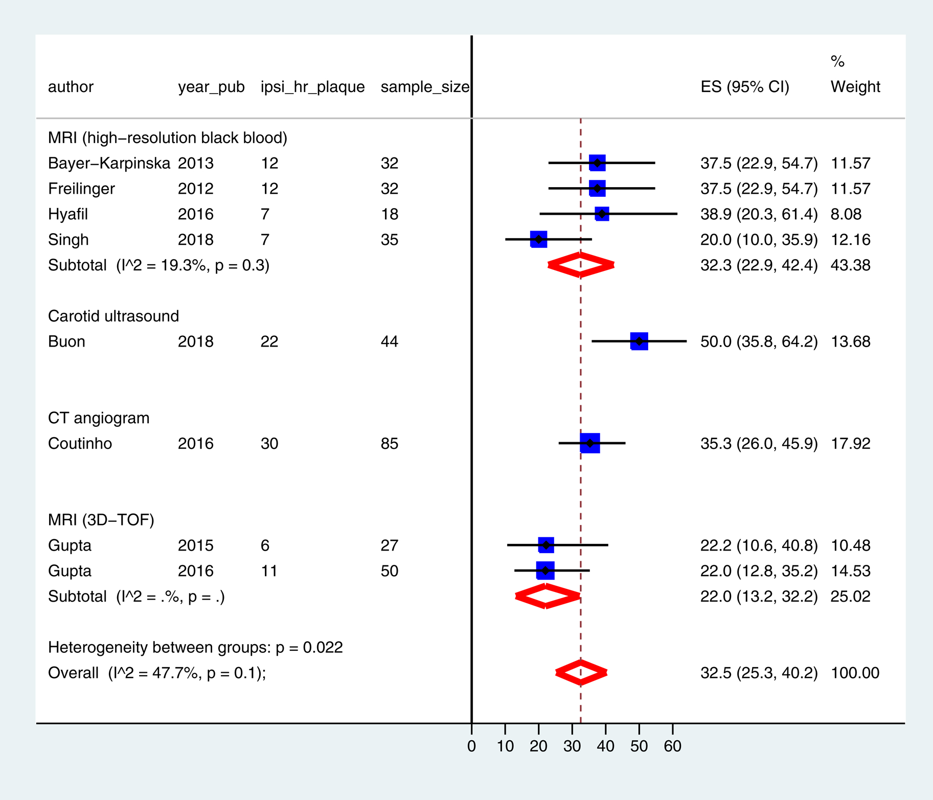 Figure 1: