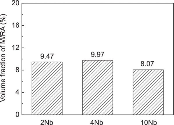 Fig. 13