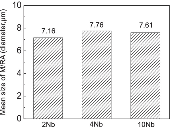 Fig. 14