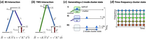 Figure 3. 