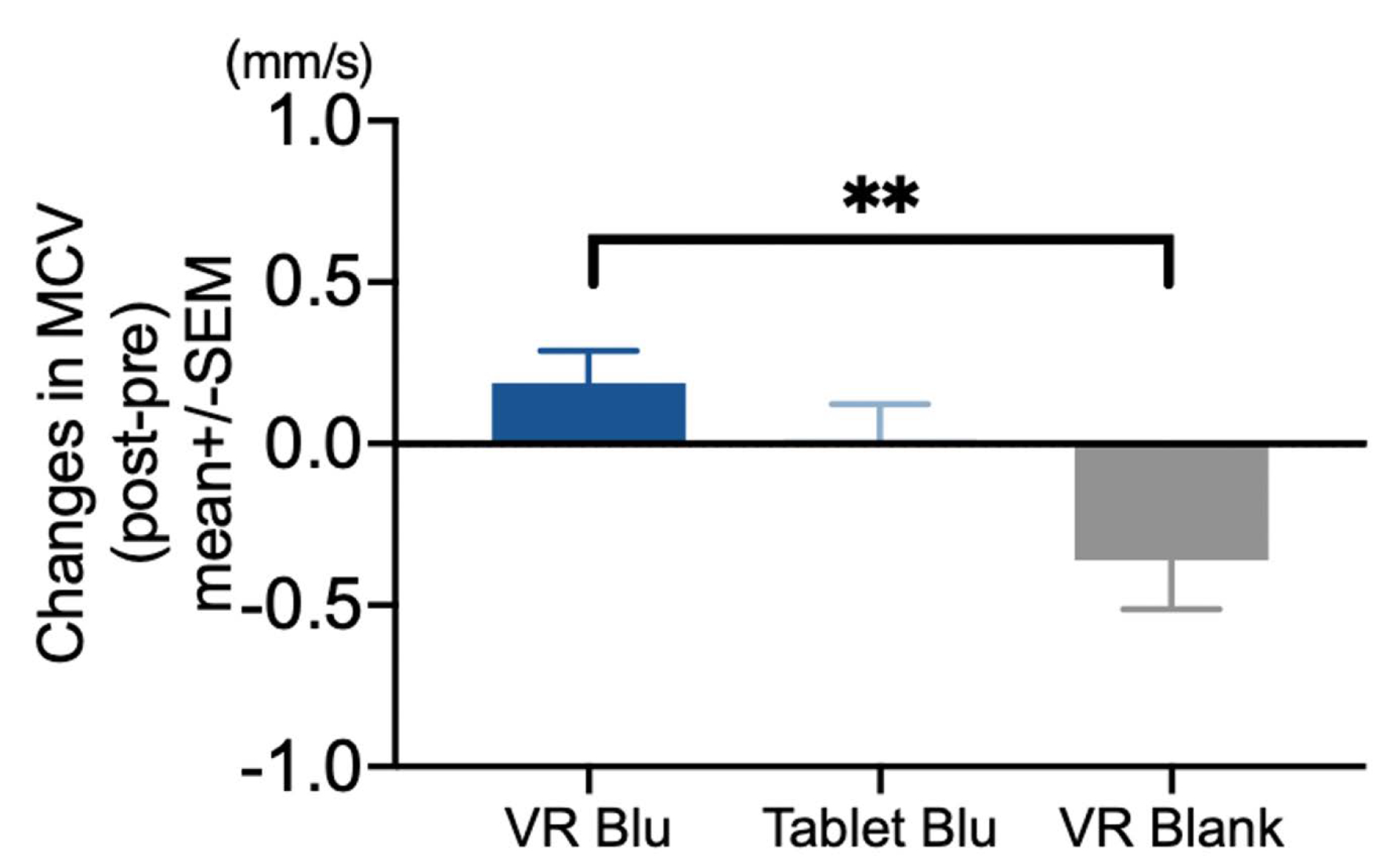 Figure 4: