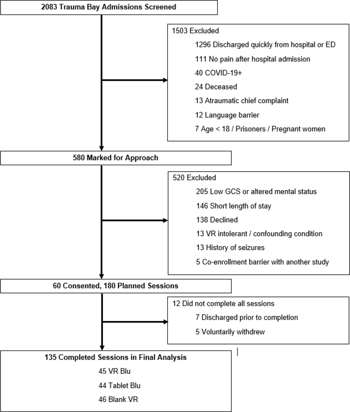 Figure 1: