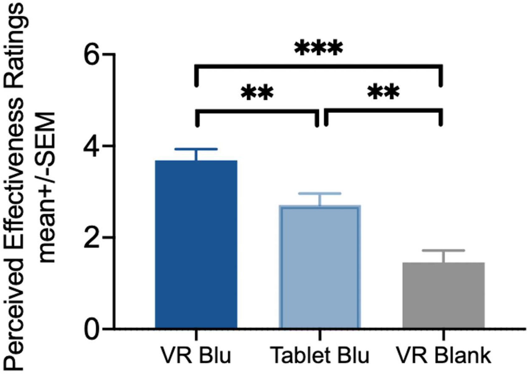 Figure 6: