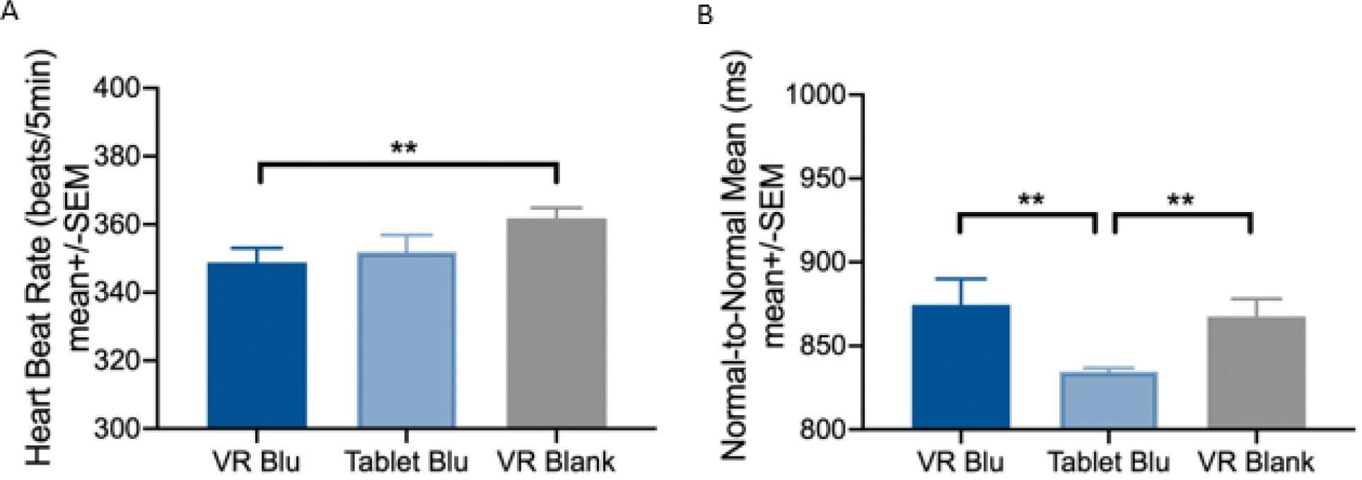 Figure 5: