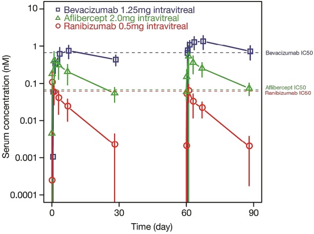 Figure 1