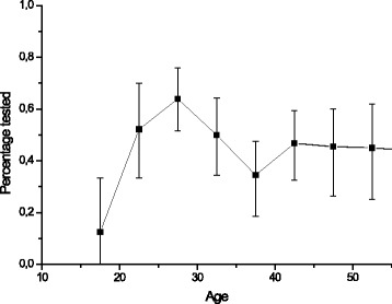 Fig. 2